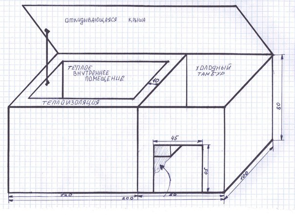 Из чего сделать будку для собаки своими руками: Будка для собаки: чертежи, размеры, фото