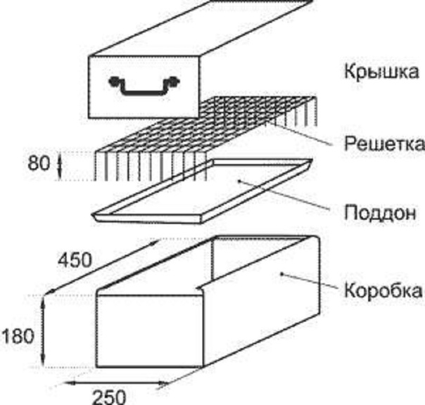 Чертежи коптильни горячего копчения с размерами: чертежи и схемы, инструкция как сделать в домашних условиях