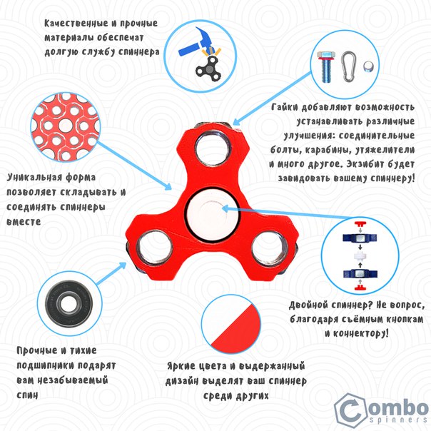 Как делают спиннеры на заводе: Видео Как делают спиннер на заводе