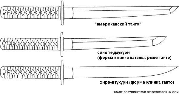 Чертеж танто: Изготовление танто. Небольшой нож танто своими руками Нож танто эскиз с размерами