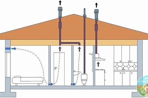 Как в частном доме делать вентиляцию в: Вентиляция в частном доме. Обзор систем.