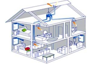 Устройство приточной вентиляции в частном доме: Приточная вентиляция в частном доме