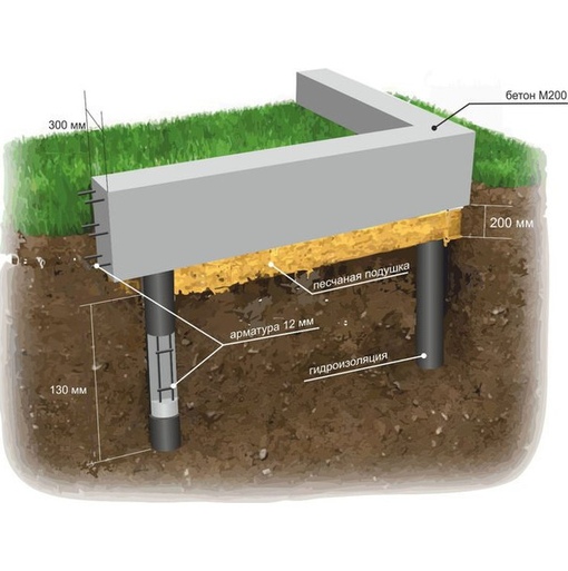 Как заливать фундамент под сваи: плюсы и минусы конструкции, вычисление расстояния, а также пошаговая инструкция по монтажу своими руками