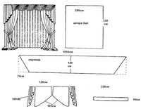 Лекала штор и ламбрекенов: ГОТОВЫЕ ВЫКРОЙКИ ДЕТАЛЕЙ ЛАМБРЕКЕНОВ.