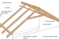 Как сделать правильно крышу: Крыша своими руками – Пошаговая инструкция с фото