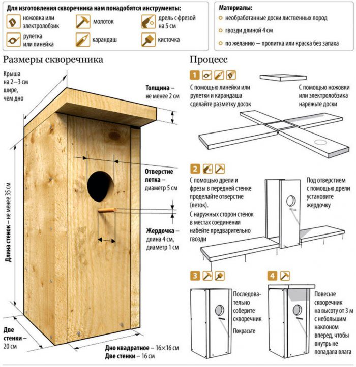 Мастер-класс изготовления скворечника