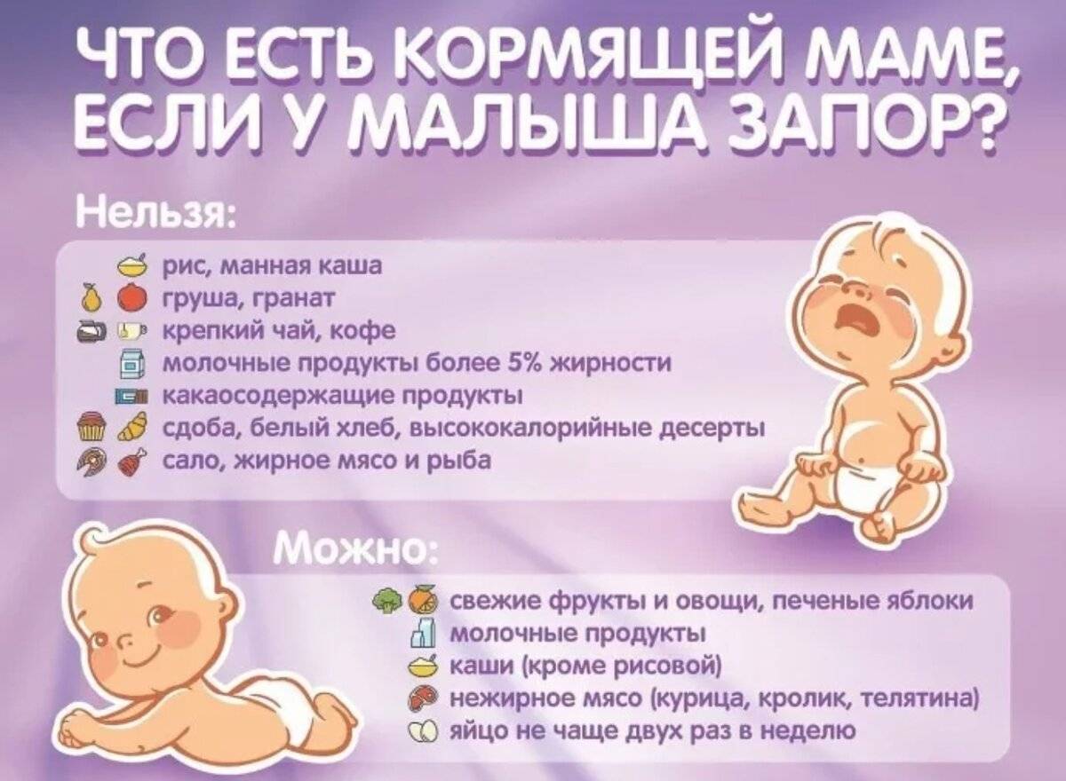 Запор у новорожденных: причины, симптомы и эффективное лечение