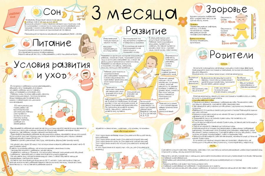 Что должен уметь ребенок в 3 месяца: развитие и навыки трехмесячного малыша