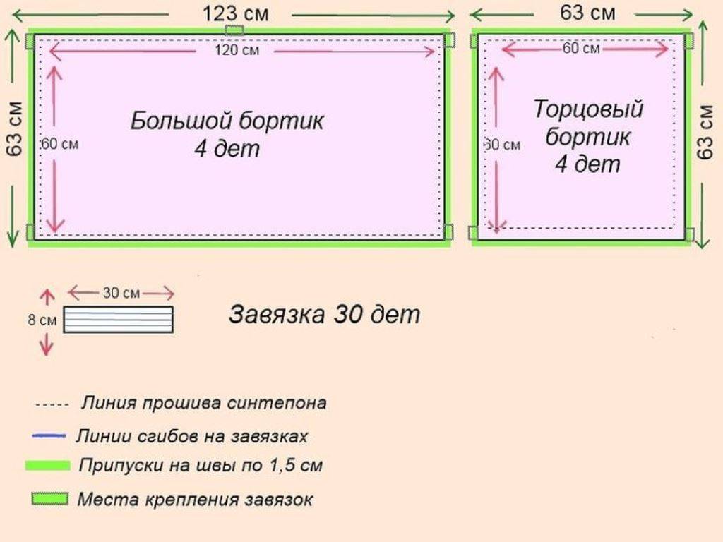Как сшить постельное белье в домашних условиях: Как сшить постельное бельё своими руками – инструкция