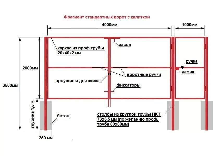 Как правильно поставить забор из профнастила: Забор из профнастила своими руками