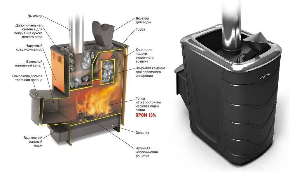 Печи для парной на дровах: Печи для бани на дровах 🔥 Купить банные печи по ценам от производителя