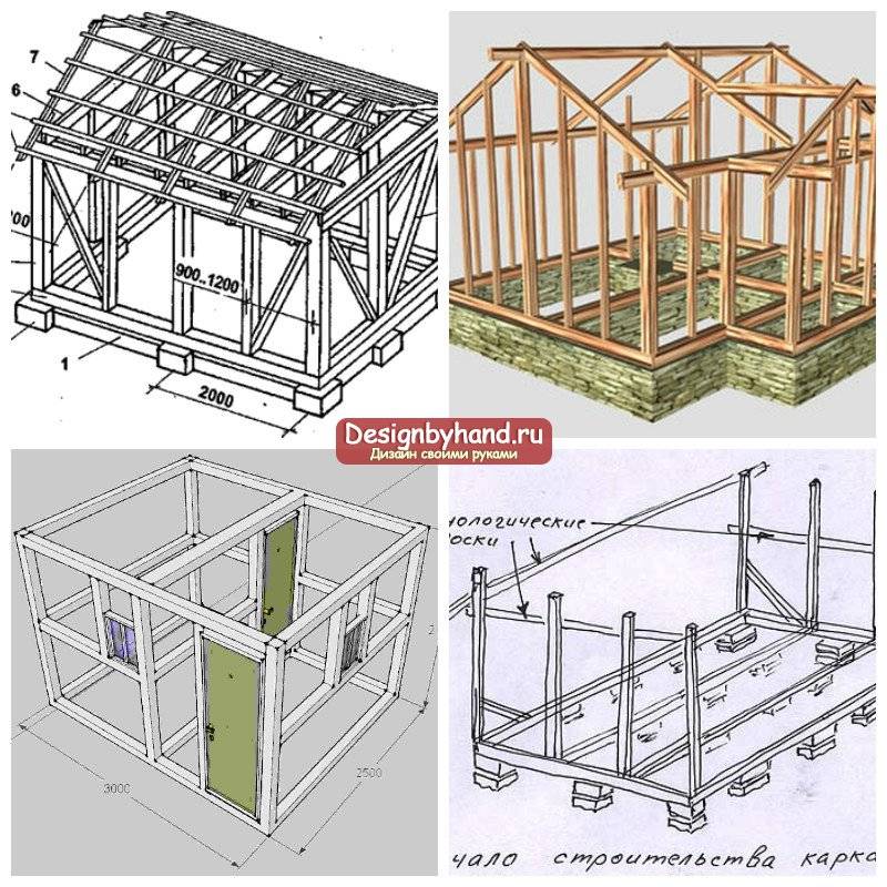Строительство щитового дома своими руками видео: Каркасный дом своими руками: поэтапное выполнение работ