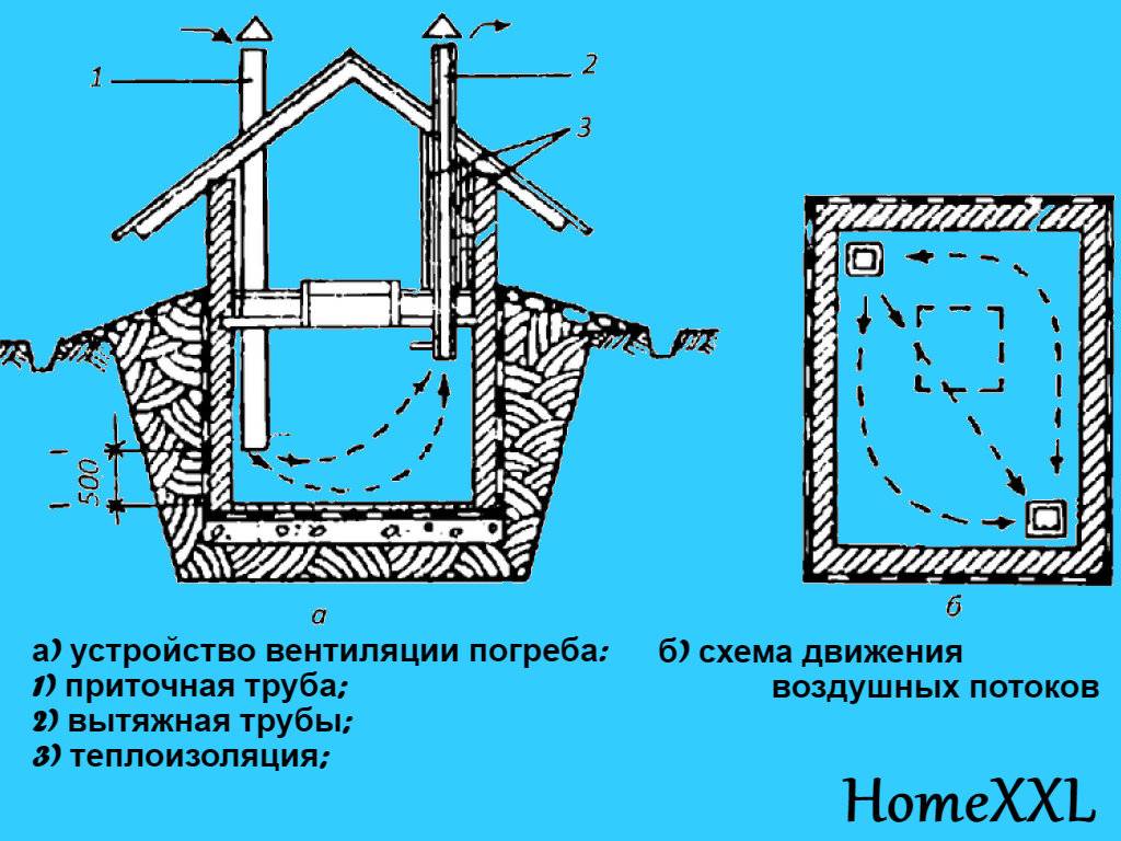 Погреба схема: Строительство погреба своими руками — этапы постройки, виды конструкций