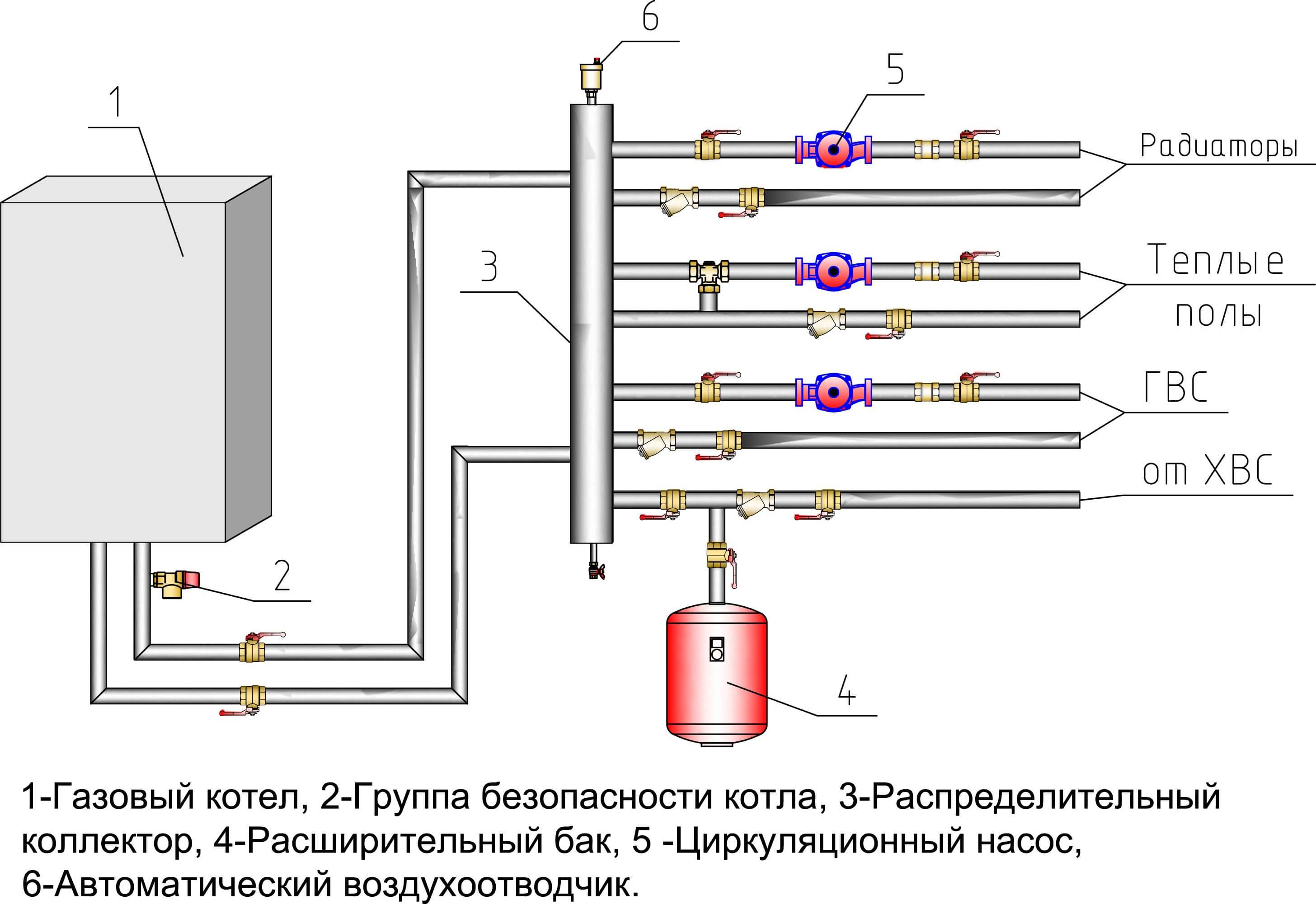 Газовое отопление своими руками в частном доме схема: Как сделать газовое отопление частного дома своими руками