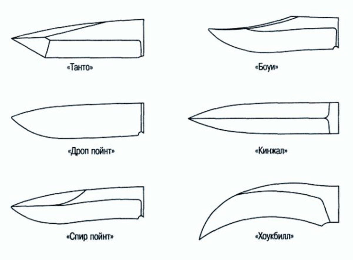 Форма ножа чертежи: Чертежи ножей из бумаги. Чертежи ножей с размерами, как их сделать своими руками, технология изготовления