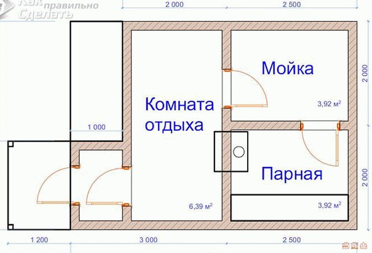 Баня своими руками пошаговая инструкция: Каркасная баня своими руками: пошаговая инструкция