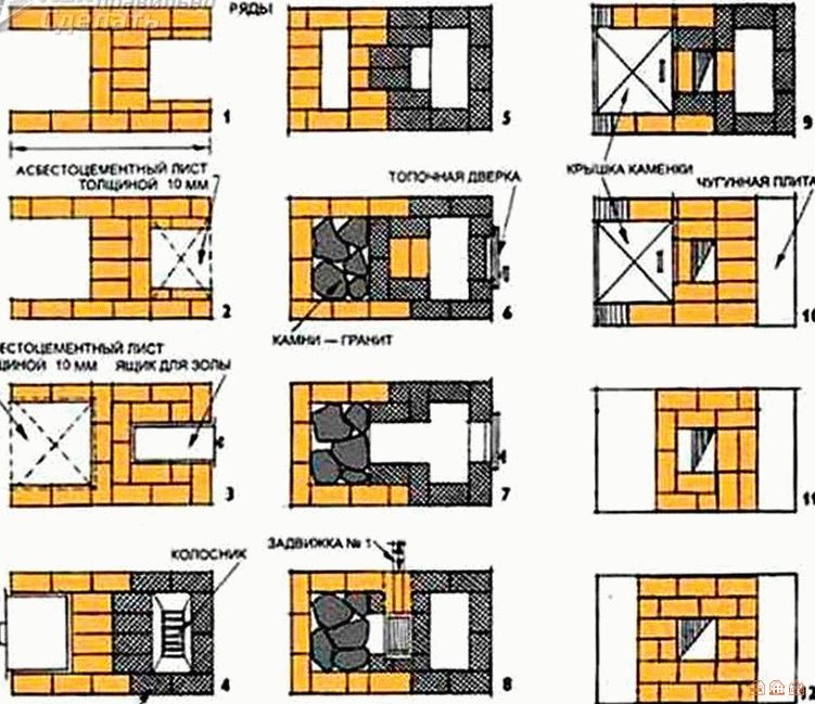 Печь для бани своими руками из кирпича с баком для воды чертежи: Страница не найдена - Печной Гуру