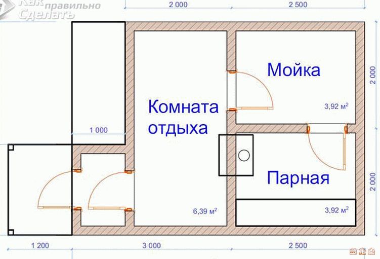 Как строить баню своими руками: пошаговая инструкция с советами специалистов