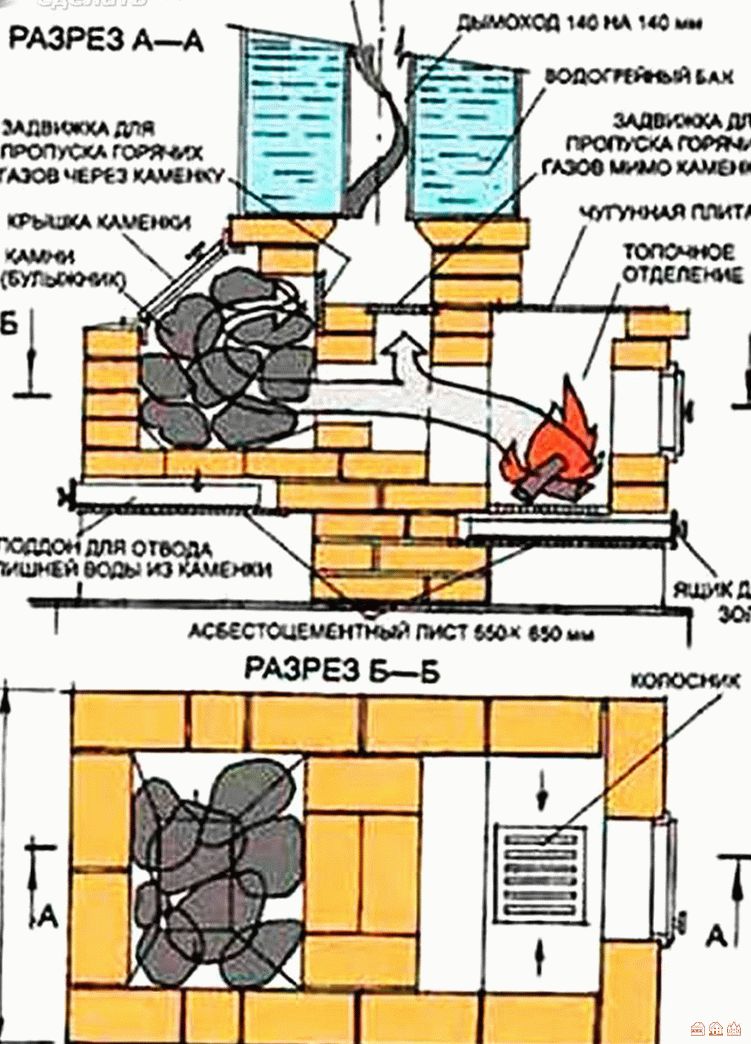 Печь для бани своими руками из кирпича с баком для воды чертежи: Страница не найдена - Печной Гуру