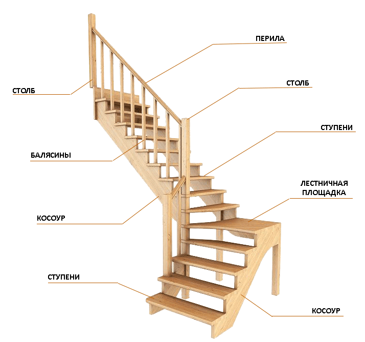 Как правильно сделать деревянную лестницу: как сделать лестницу из дерева на второй этаж для дома самостоятельно