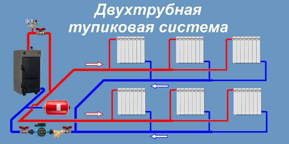 Как развести трубы отопления в частном доме: Как правильно развести отопление в частном доме? Схема разводки отопления