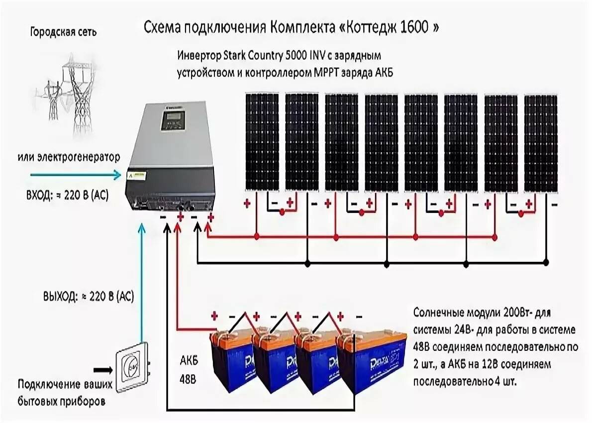 Как изготовить в домашних условиях солнечную батарею: Солнечная батарея своими руками - принцип и порядок сборки в домашних условиях