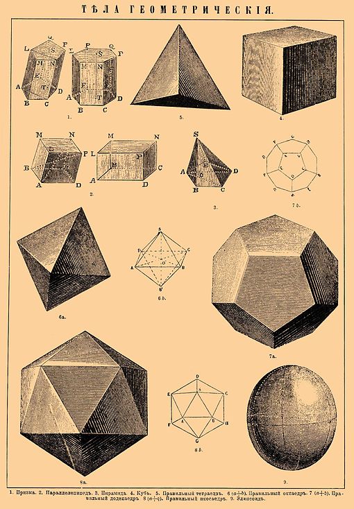 Все объемные фигуры: Все объемные геометрические фигуры и их названия. Старт в науке