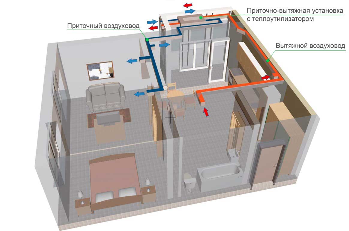 Приточно вытяжная вентиляция в частном доме своими руками: Вентиляция в частном доме своими руками: схемы, расчеты, монтаж