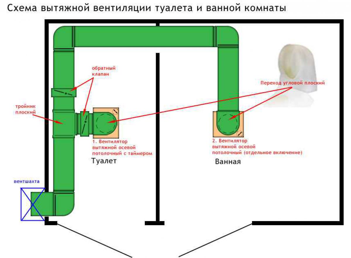 Как вентиляцию сделать дома: Improving Ventilation in Your Home