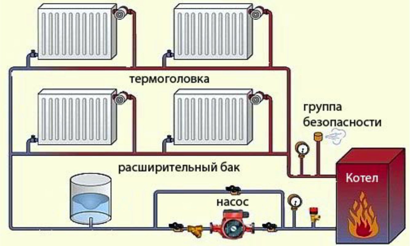 Подключение отопления в частном доме своими руками: правильно подключить батареи, способы, варианты и виды, как установить