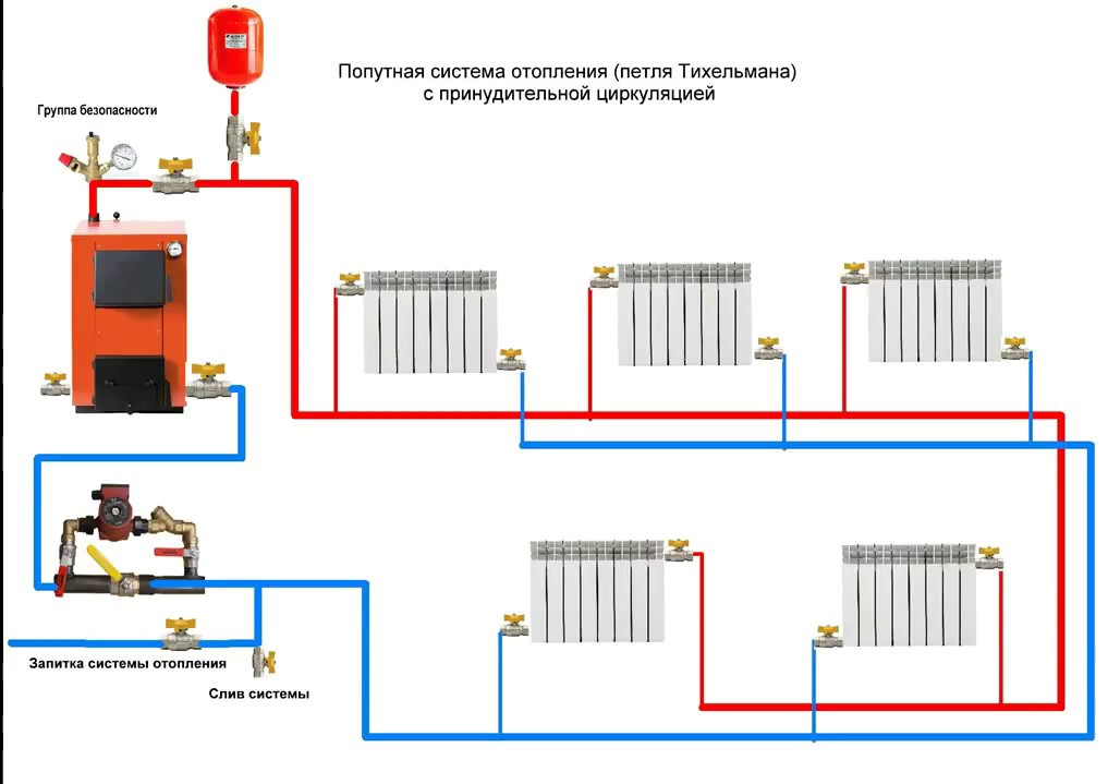 Подключение отопления в частном доме своими руками: правильно подключить батареи, способы, варианты и виды, как установить