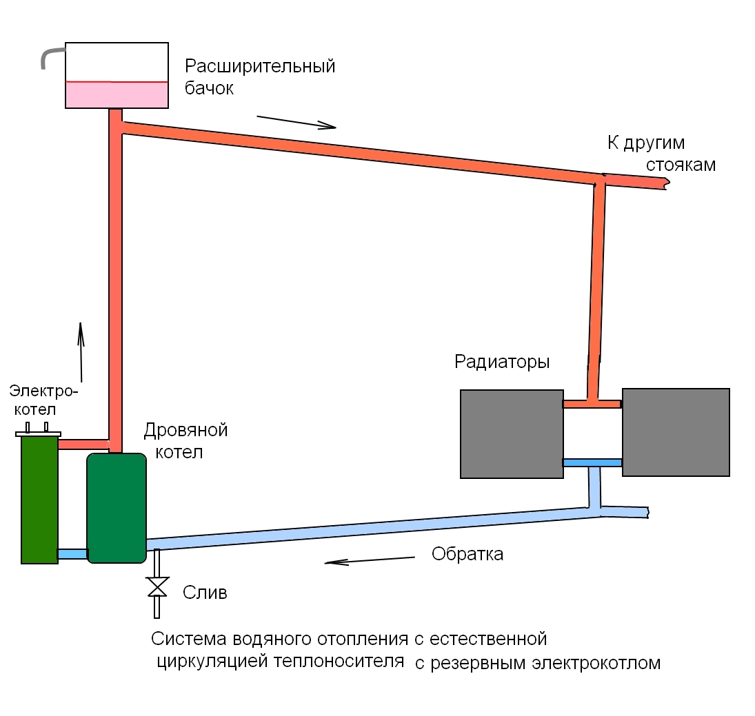 Газовое отопление своими руками в частном доме схема: Как сделать газовое отопление частного дома своими руками