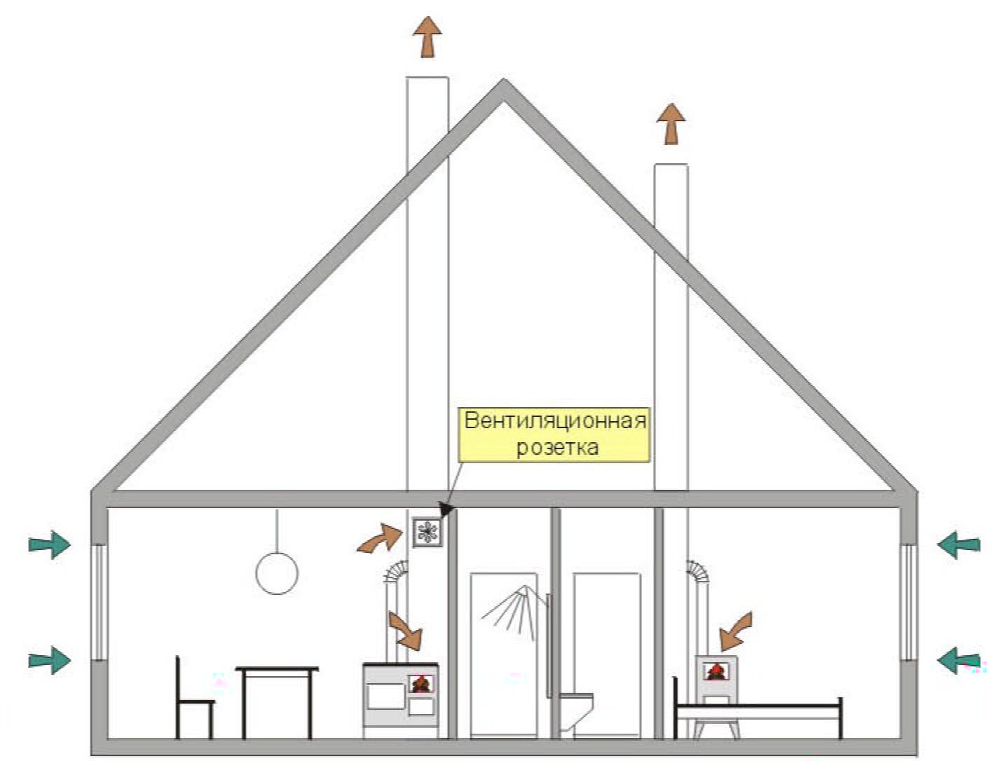 Как правильно установить вентиляцию: Как правильно сделать естественную вентиляцию в частном доме