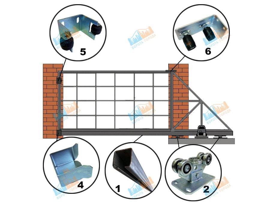 Как самому сделать раздвижные ворота на даче своими руками: Как сделать откатные ворота для дачи своими руками