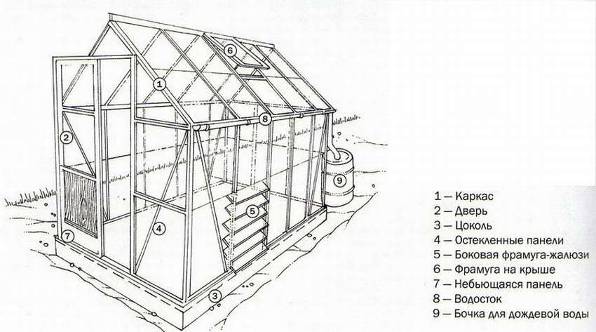 Чертежи теплицы из поликарбоната: схемы на фото, проекты с размерами
