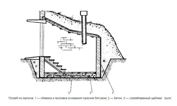 Погреба схема: Строительство погреба своими руками — этапы постройки, виды конструкций