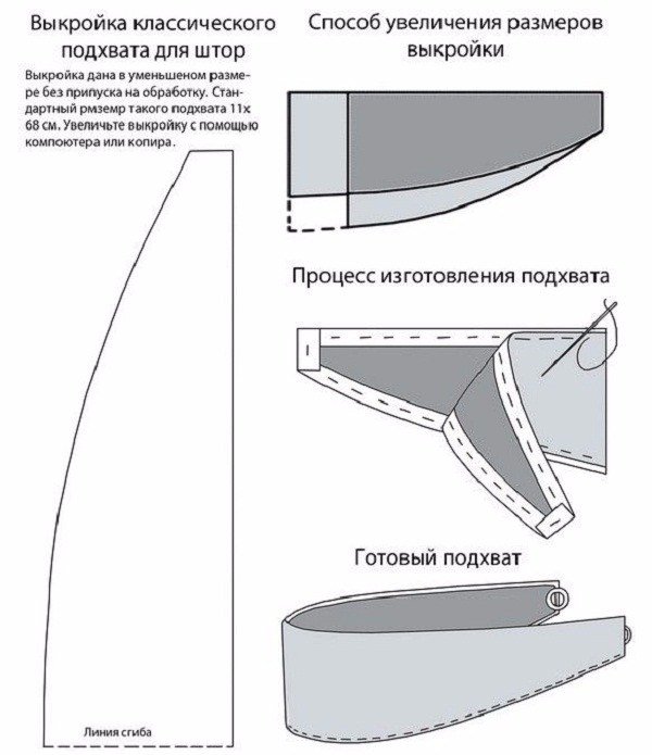 Шьем шторы своими руками выкройки: Как красиво сшить шторы своими руками: советы бывалой швеи