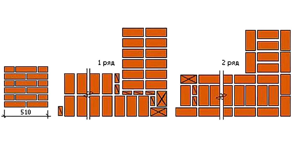 Кладка кирпича углы: Правильная кирпичная кладка углов, как правильно класть углы кирпичом