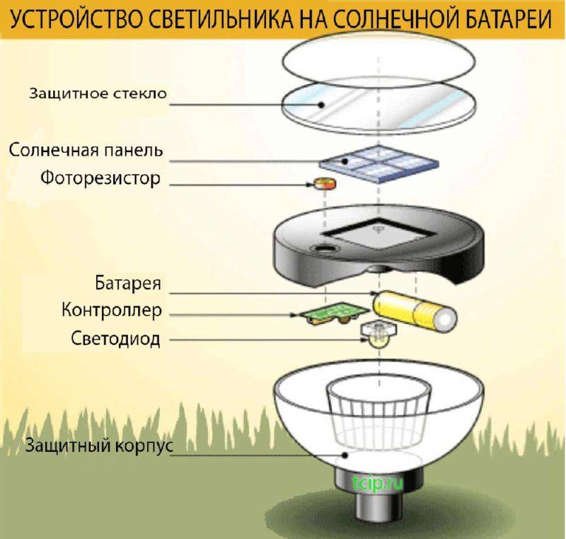 Как изготовить в домашних условиях солнечную батарею: Солнечная батарея своими руками - принцип и порядок сборки в домашних условиях