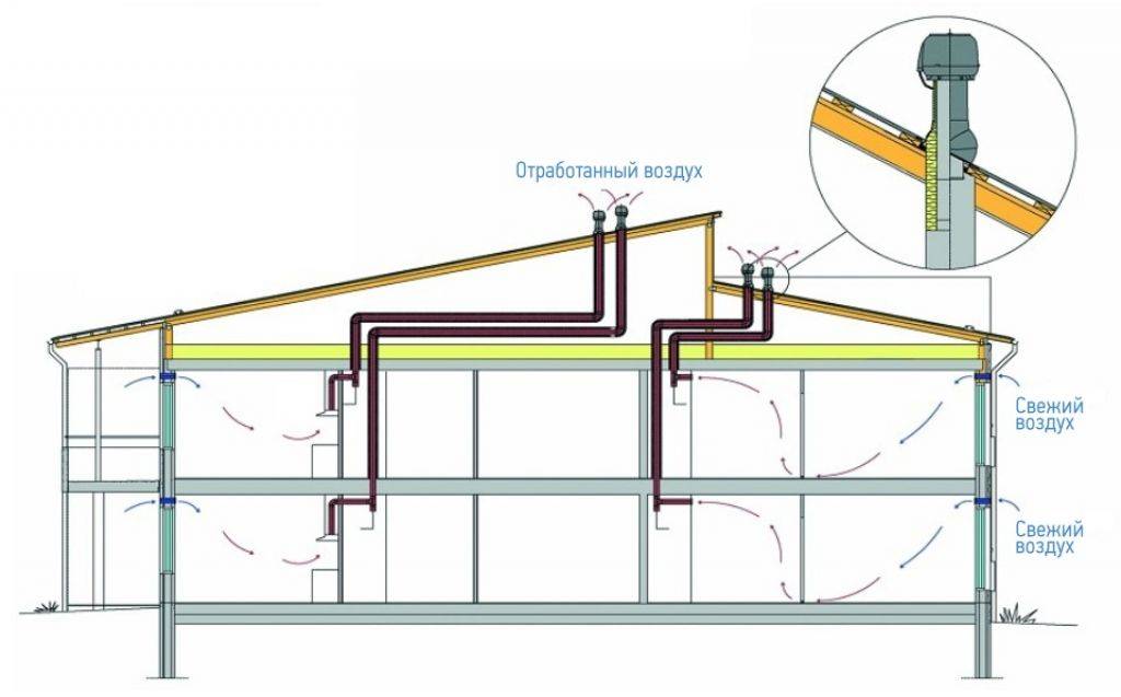 Как вентиляцию сделать дома: Improving Ventilation in Your Home