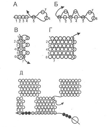 Схемы простые плетения из бисера: 25 простых схем по бисероплетению для начинающих и детей