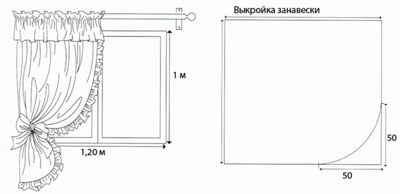 Кухонные занавески своими руками фото и выкройки