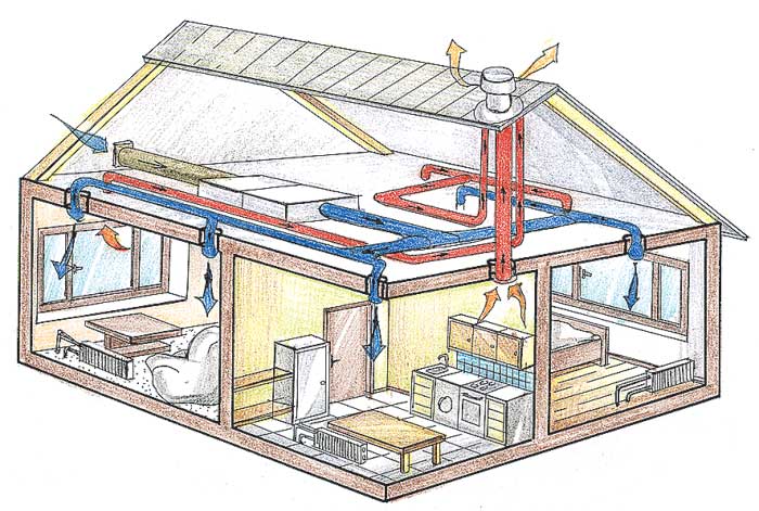 Вентиляция в своем доме своими руками: Вентиляция своими руками в частном доме: схема, типы, монтаж