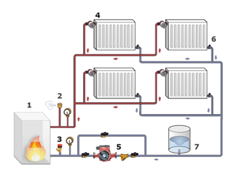 Система отопления своими руками в частном доме: схемы и виды автономных систем