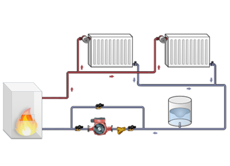 Отопление домашнее: Водяное отопление частного дома своими руками, схемы конструкций