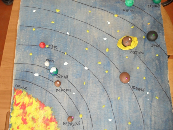 Планеты солнечной системы из пластилина поделки: Макет солнечной системы своими руками для школы: мастер-класс с фото