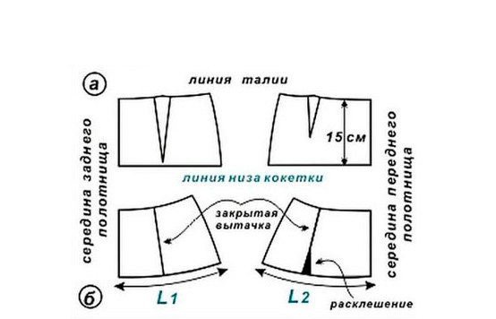 Юбка в пол на кокетке