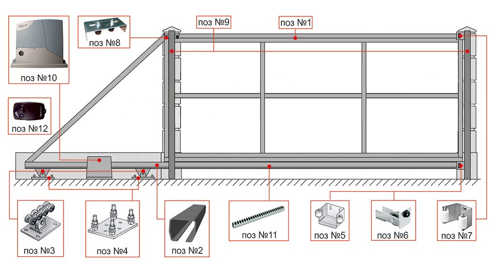 Установка ворот сдвижных: Как установить откатные ворота - 10 ошибок. Инструкция и схема подключения автоматики.