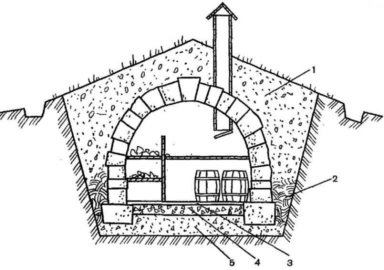 Погреба схема: Строительство погреба своими руками — этапы постройки, виды конструкций