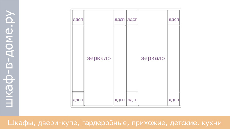 Схема дверей купе 1